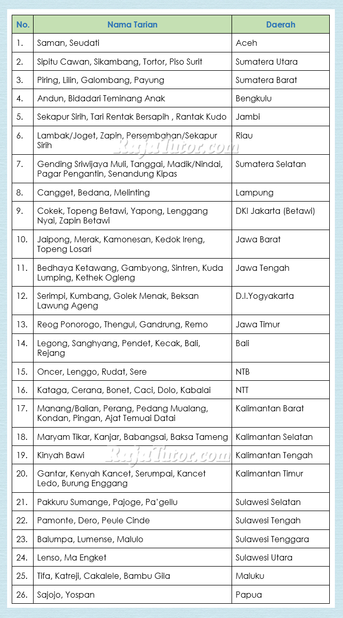 Nama Tarian Adat