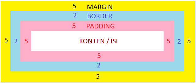 css-box-model-width-height