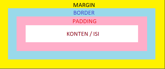 css-box-model