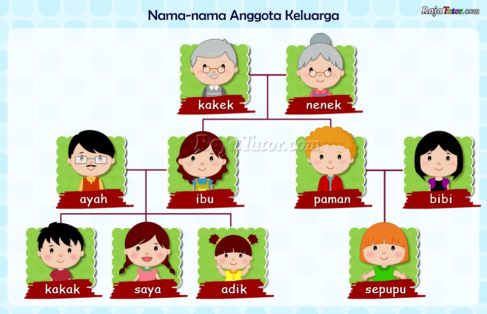 indonesia-anggota-keluarga_1