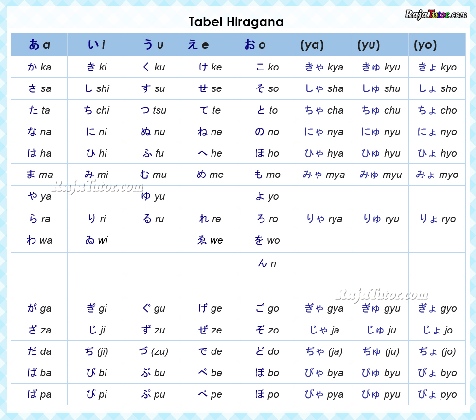 jpn-tabel-hiragana