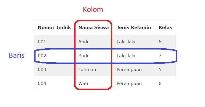 contoh-mysql-istilah-rdbms